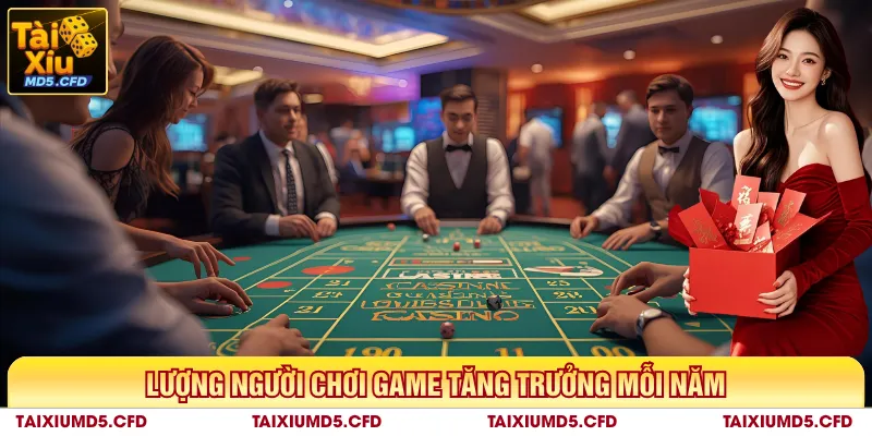 Lượng người chơi game tăng trưởng mỗi năm